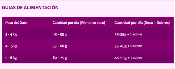 Whiskas pescado - Image 8
