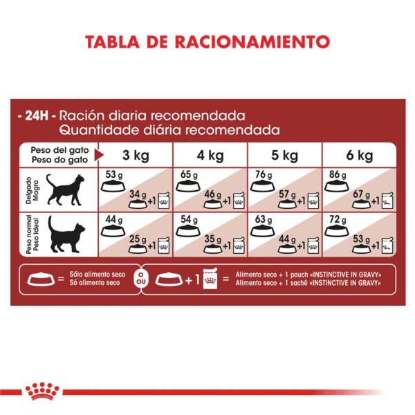 Royal Canin Fit 32 - Image 5