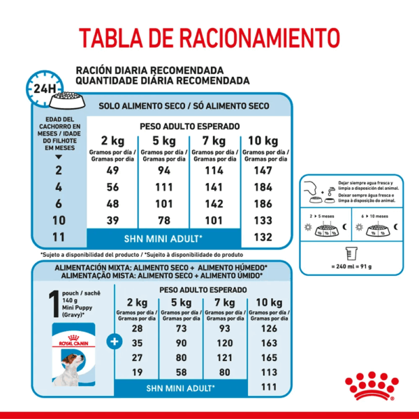Royal Canin Mini Puppy - Image 5