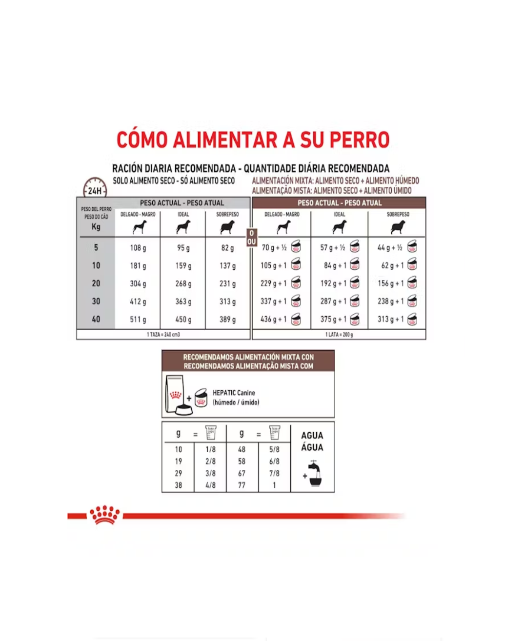 Royal Canin Hepatic perros - Image 2