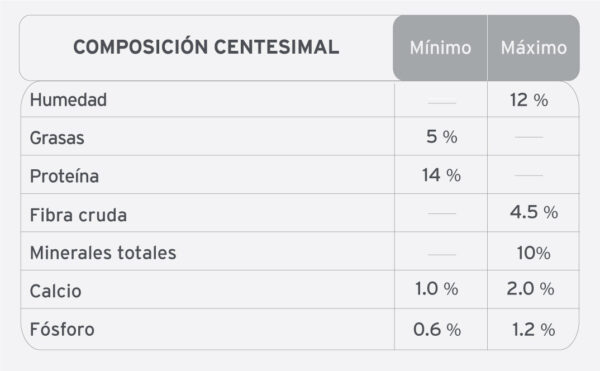 Cereales perro adulto - Image 3